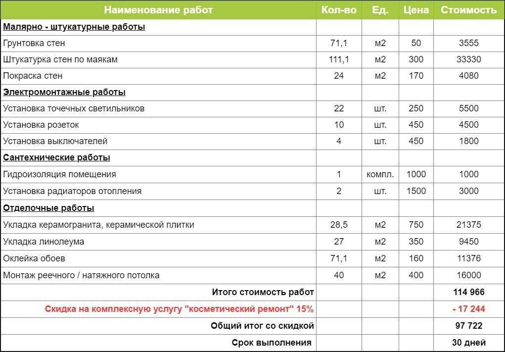 Стоимость различных видов монтажа окон