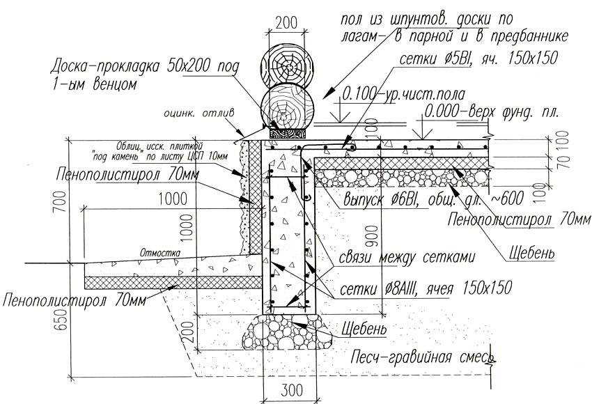 5. Консультация со специалистами