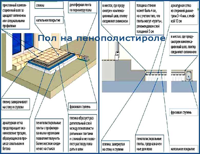 Контроль и исправление дефектов черновой стяжки