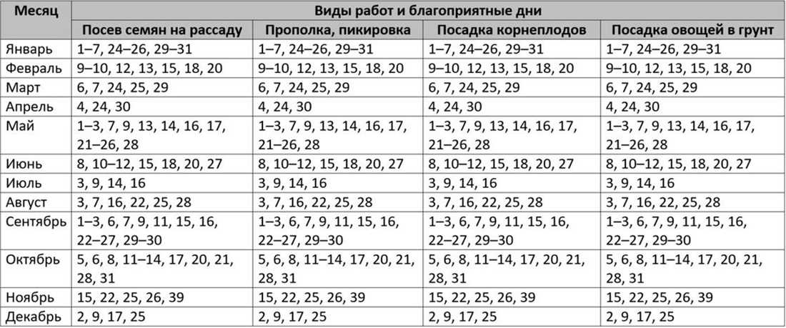 Цветочные культуры в майском Лунном календаре