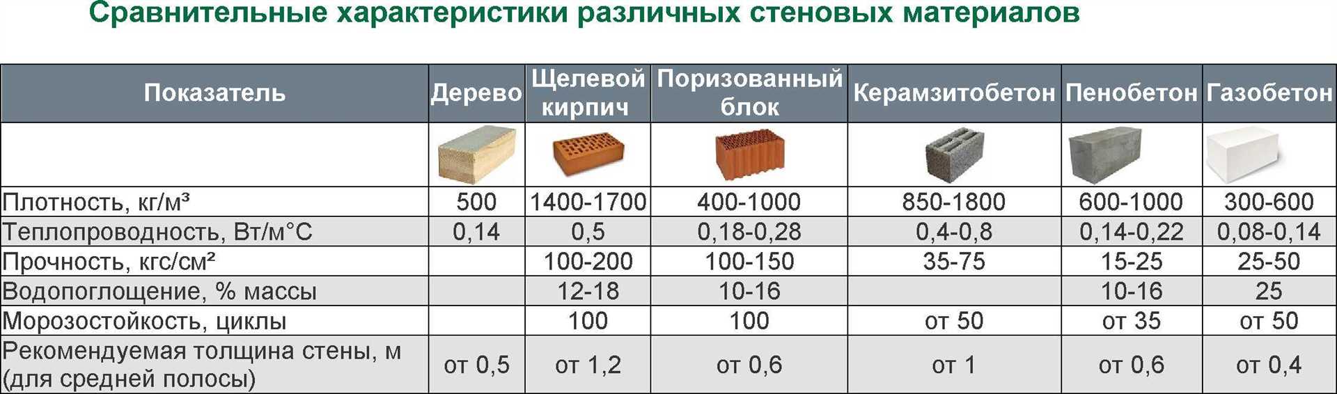 Прочность при изгибе