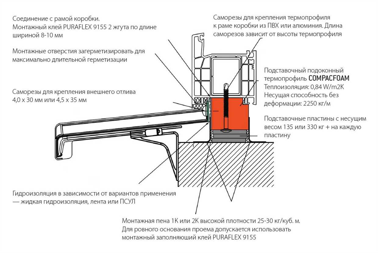 2. Использование свечи: