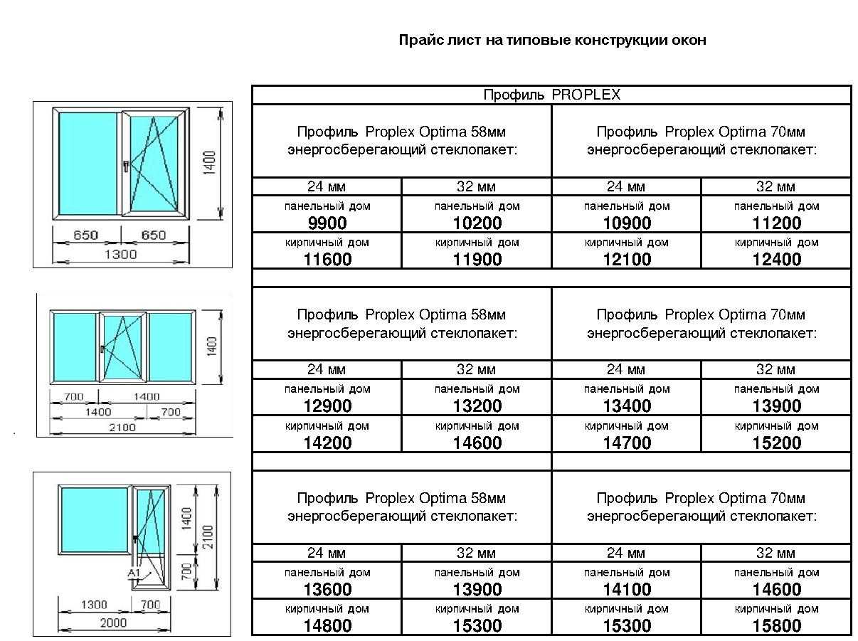 2. Проверка на проникновение воздуха