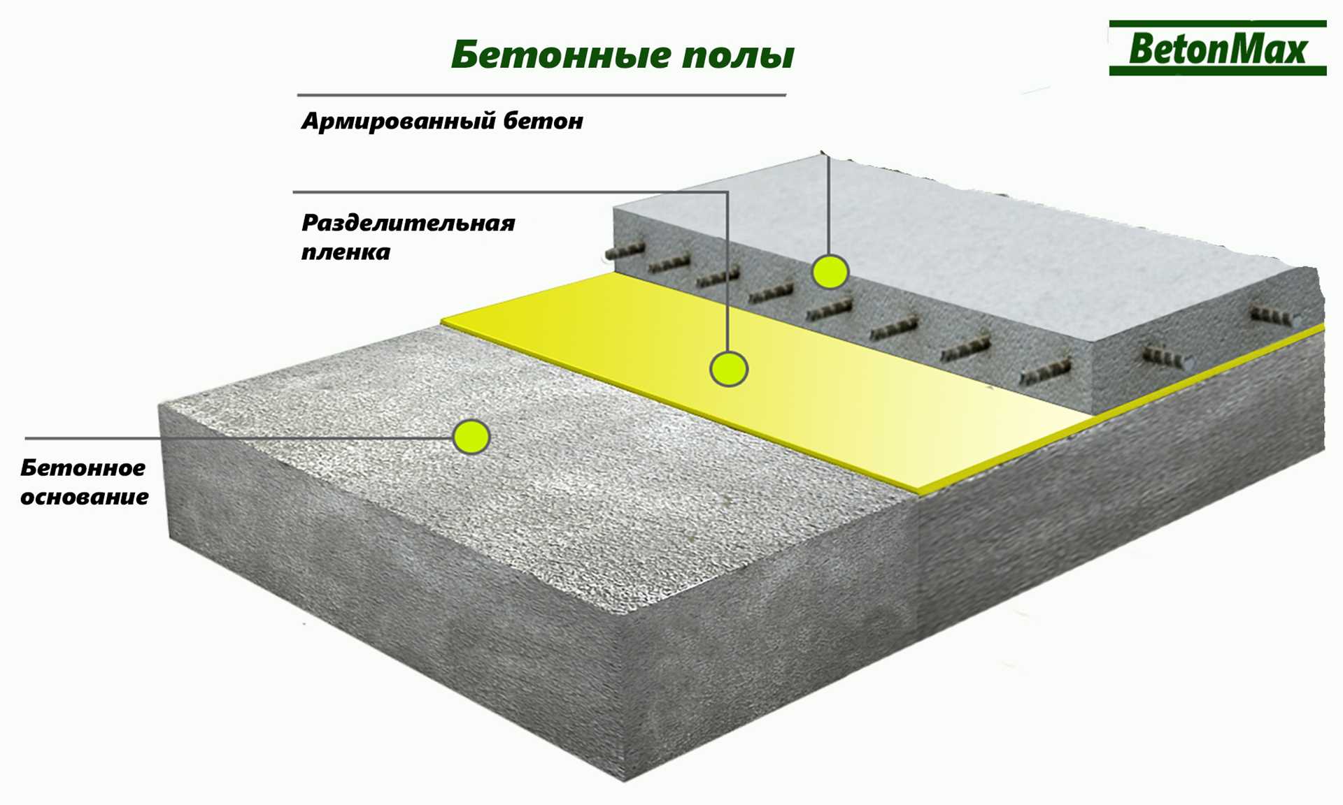 Оснащение помещения для устранения утечек