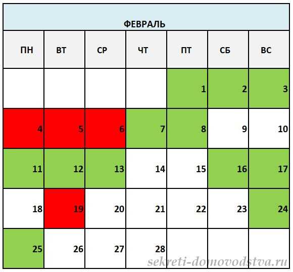 Влияние погоды на посадку перца