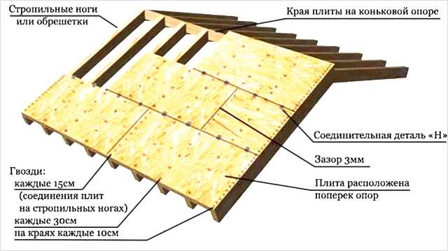 Шаг 1: Подготовка