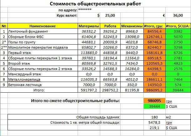 Длина фундаментной ленты