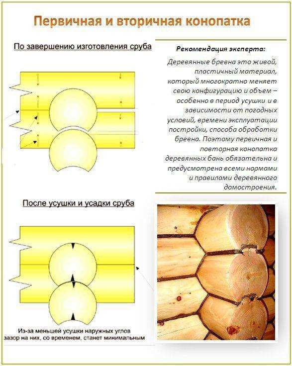 Выбор исходного материала