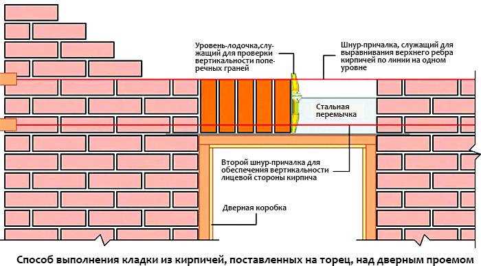 Укладка кирпичей для обрамления окна