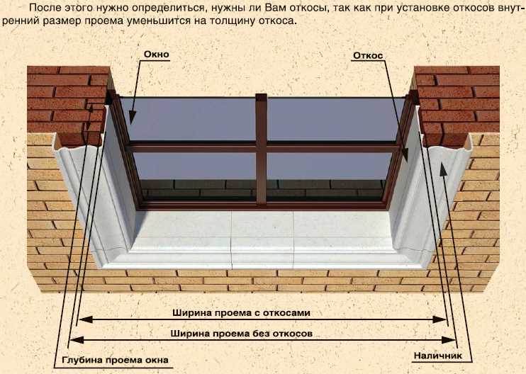 4. Контроль и регулировка