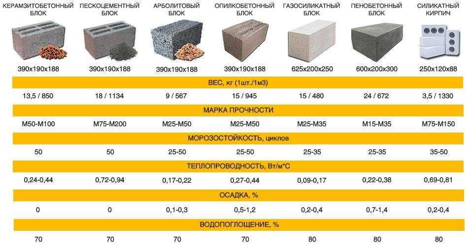 Влияние климата на свойства клея для газобетона