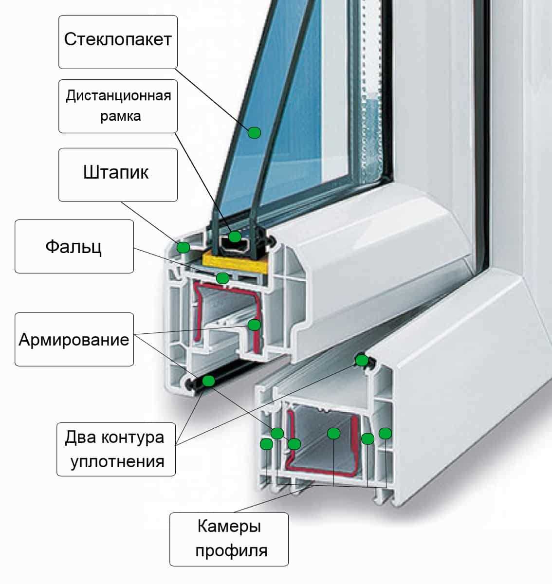 Проблема №2: Запотевание стеклопакета