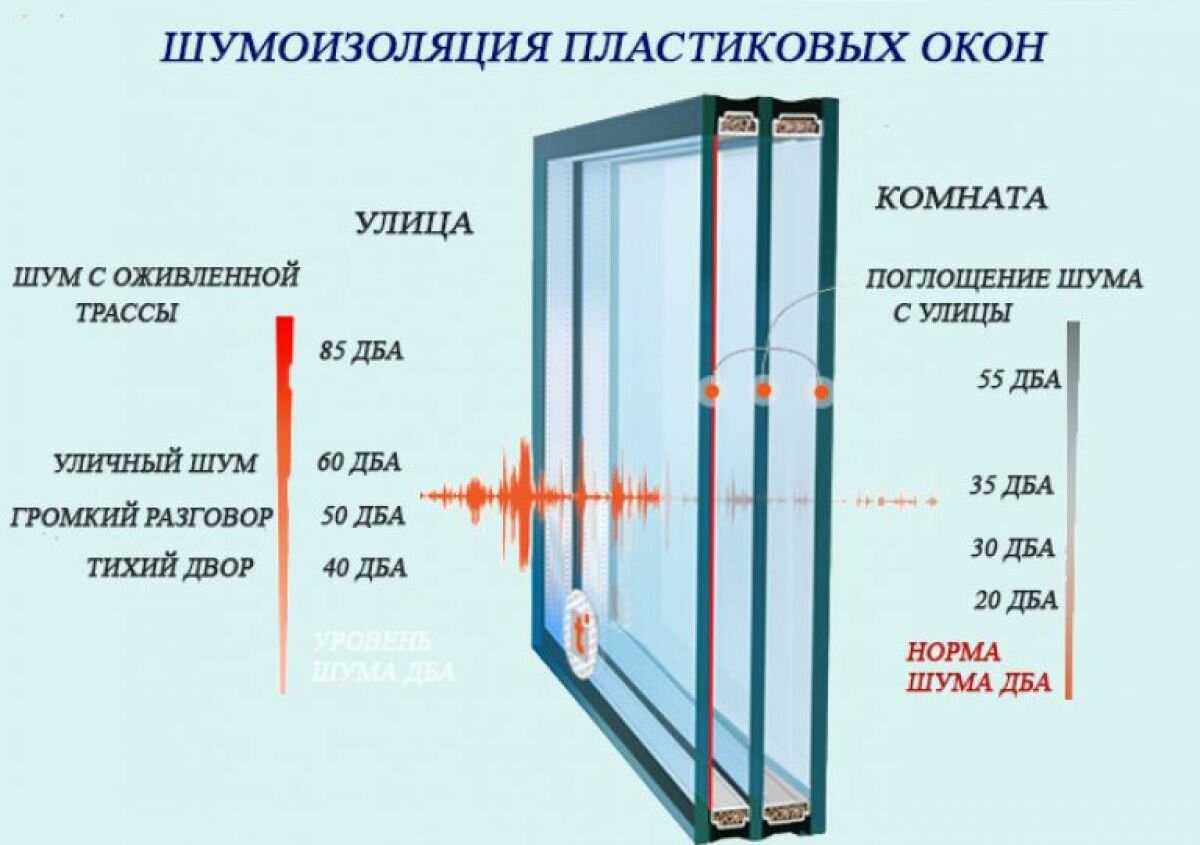 3. Шумоизоляция