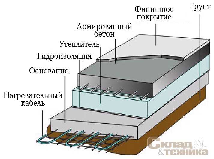 5. Проведение контроля