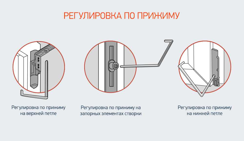 Регулировка уплотнителей