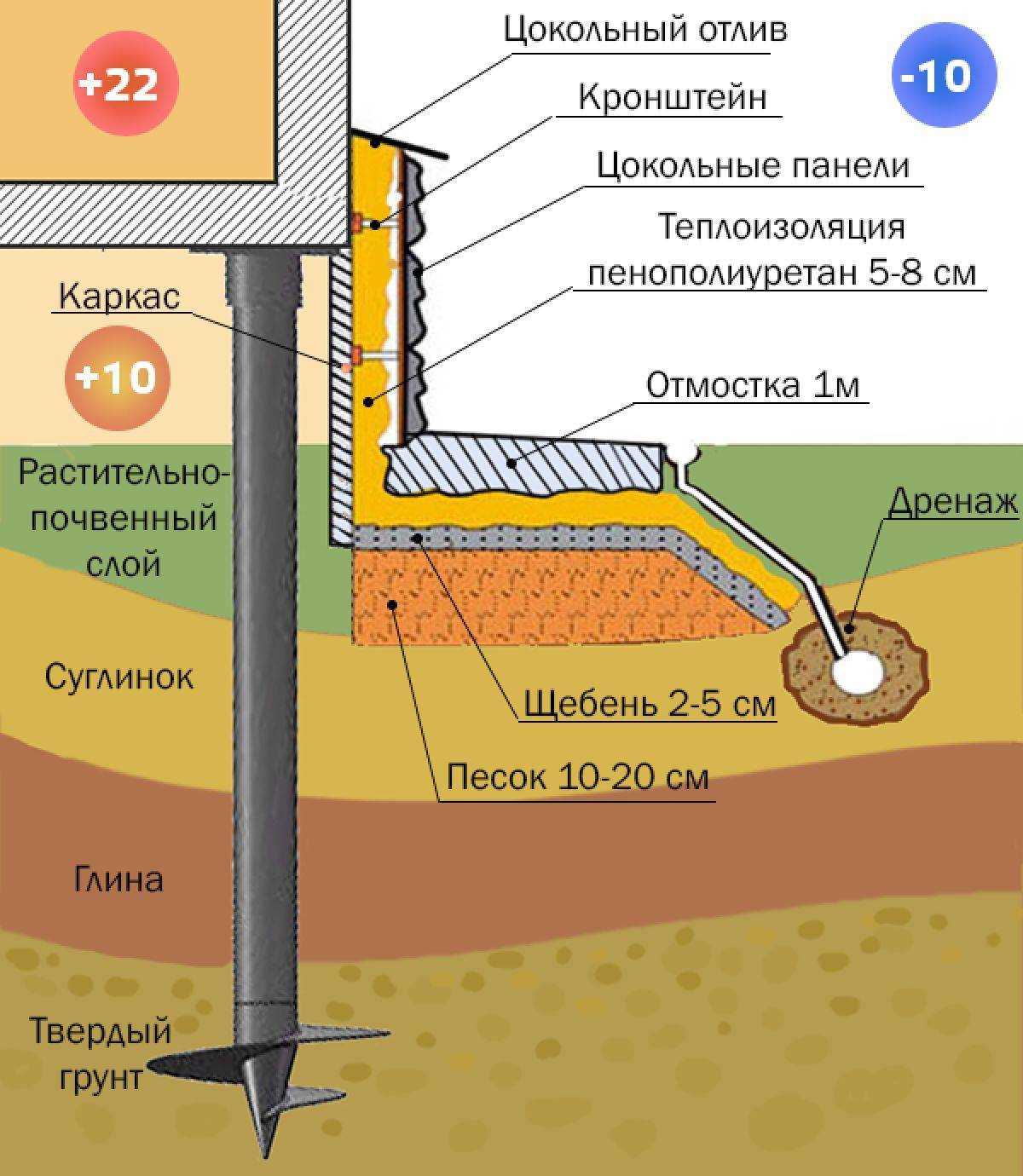 4. Гидроизоляция