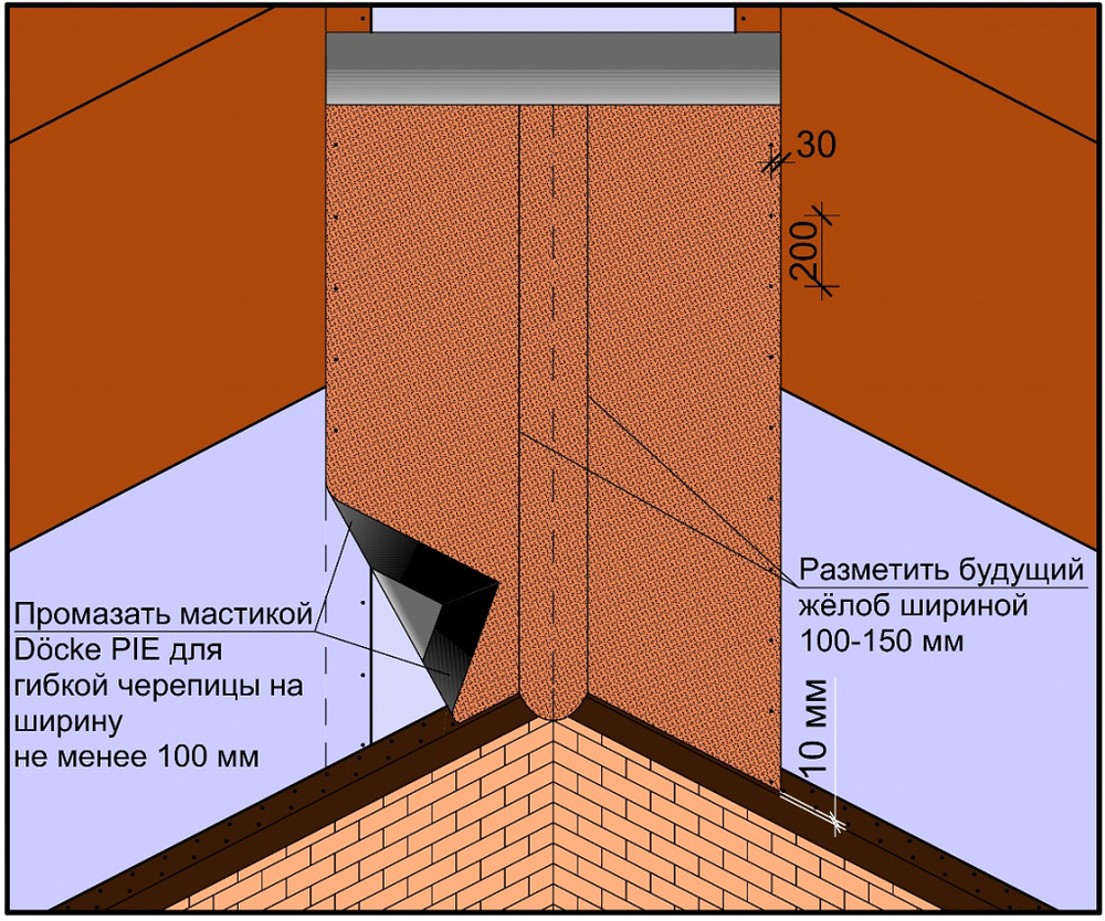 Монтаж мягкой кровли из гибкой черепицы: пошаговое руководство