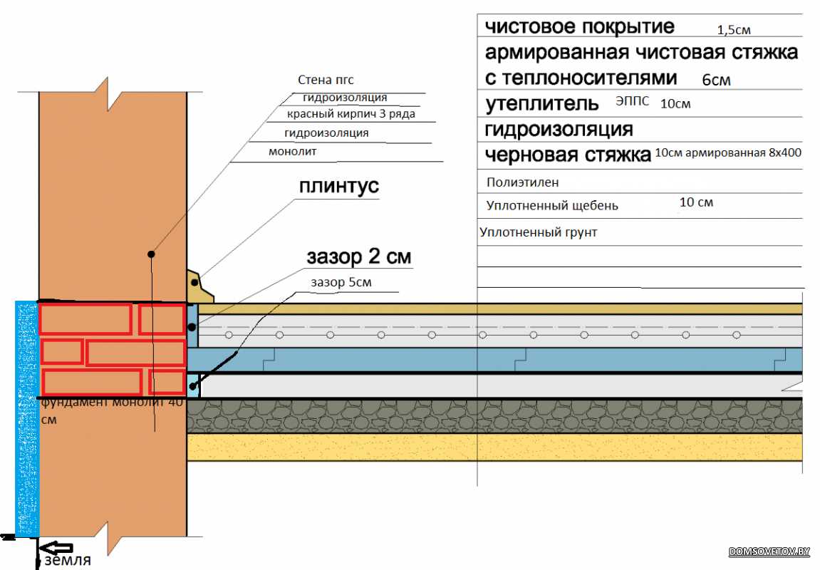 4. Установка опалубки