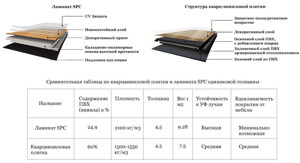 Легко воспламеняются и выделяют вредные вещества при горении