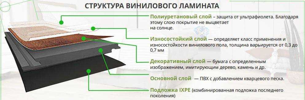 Цены на каменный кварц виниловый SPC ламинат