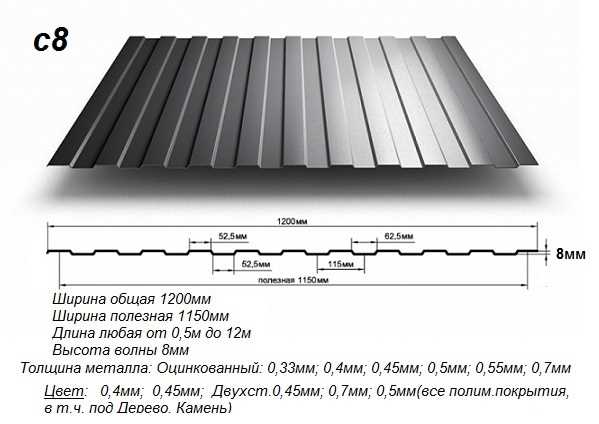 Касательно ширины профлиста, она может варьироваться от 0,8 м до 1,2 м. Это позволяет выбирать наиболее подходящий вариант для задачи. Высота профлиста для забора может иметь примерно такие значения, как: 1,5 м; 1,8 м; 2,0 м; 2,5 м и даже больше. Высота выбирается, исходя из требований к безопасности, приватности и эстетическим предпочтениям клиента.