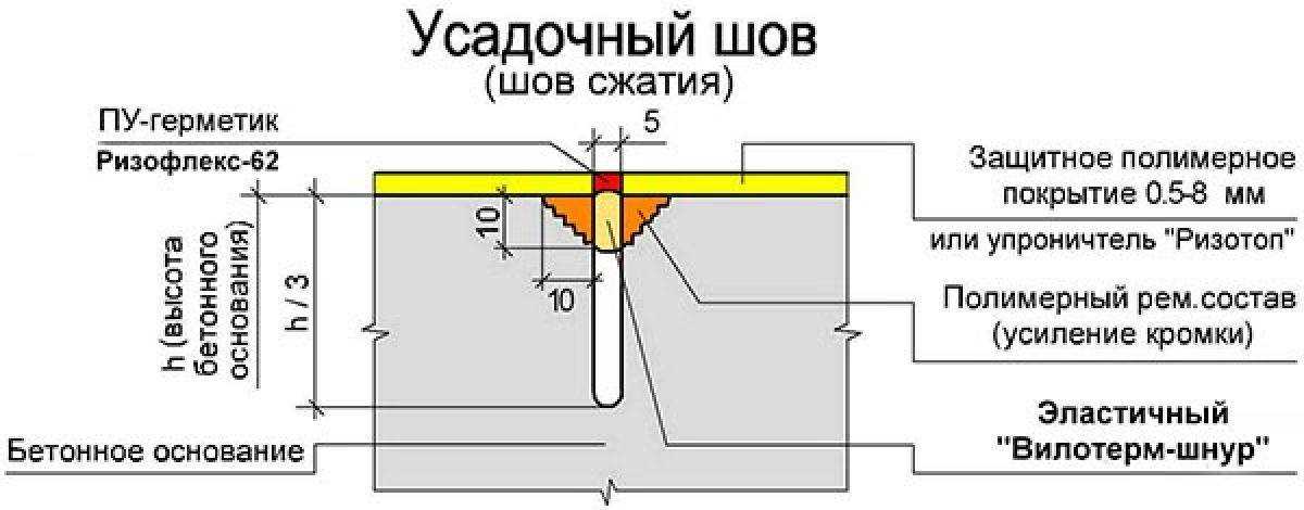 6. Гидроизоляционные ленты