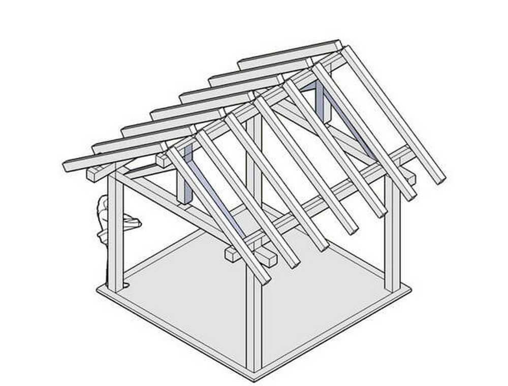 Крыша для беседки своими руками из дерева. Стропильная система беседки двускатная.