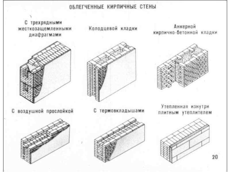 Экономические выгоды колодцевой кладки стен из кирпича с утеплителем