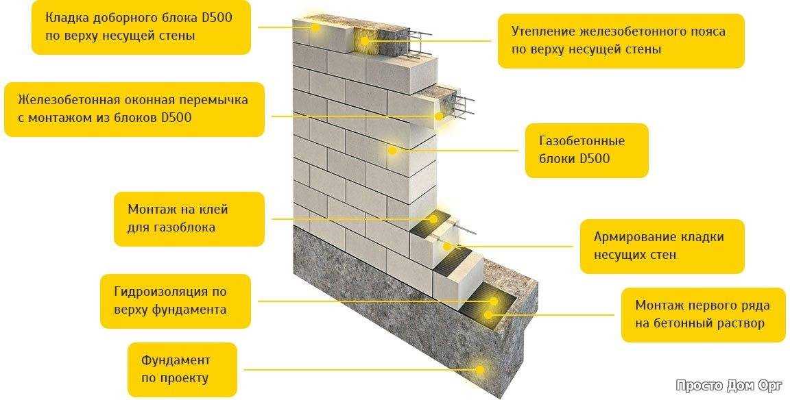 4. Расход цемента