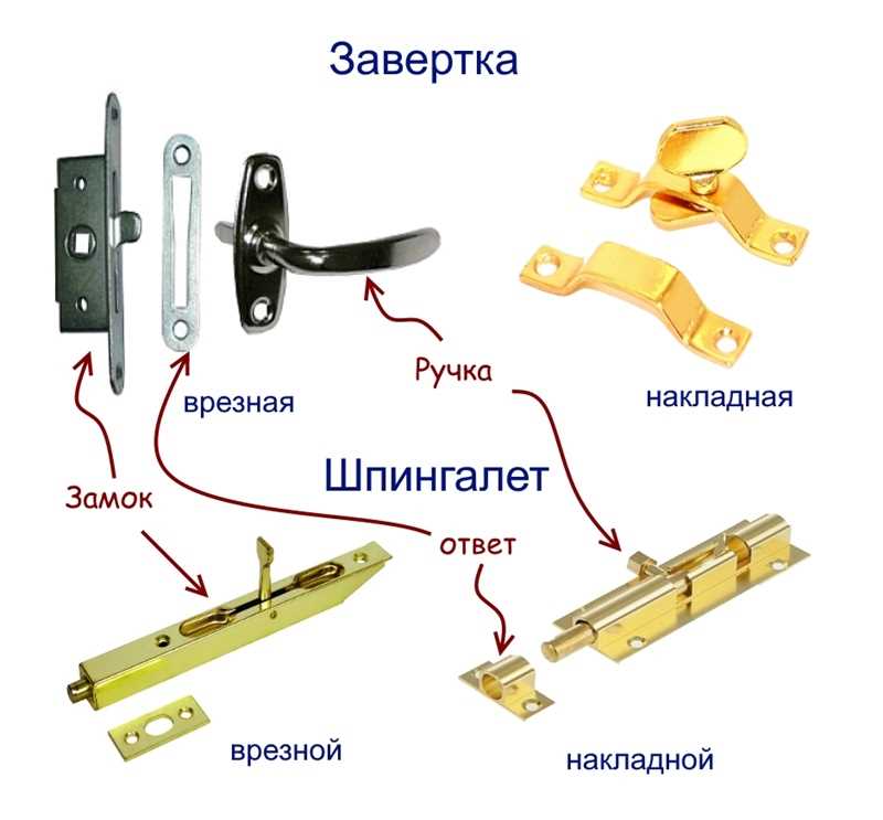 Шпингалет как называется. Типы замков для дверей. Запорные устройства для дверей. Замок для деревянного окна. Запорный механизм для деревянных окон.