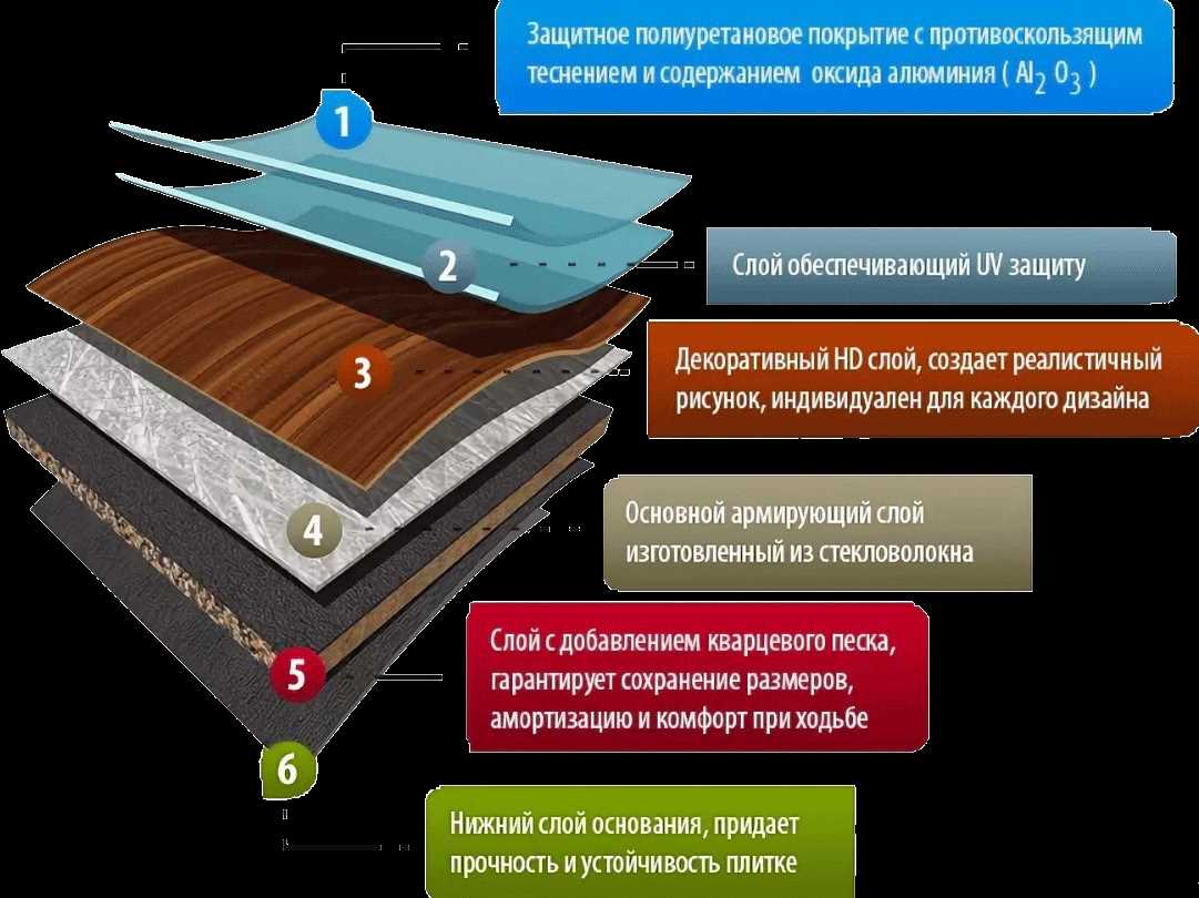 Повышенная скользкость при мокром поле