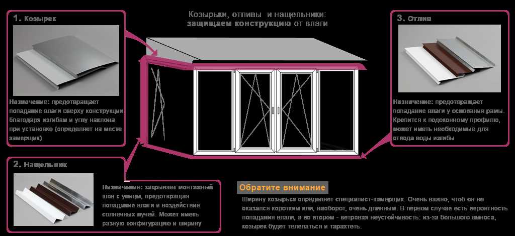 Часто задаваемые вопросы о нащельниках для пластиковых окон