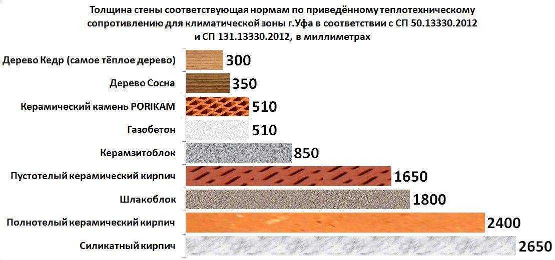 Учет теплопроводности при выборе кварцвинила