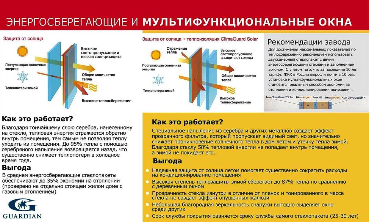 Уход за деревянными окнами со стеклом: