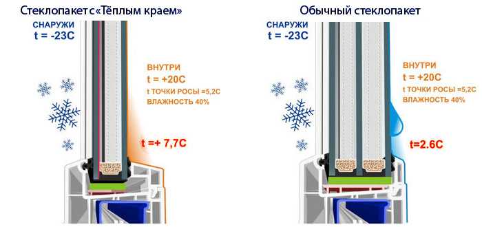 3. Неправильно установленная система вентиляции