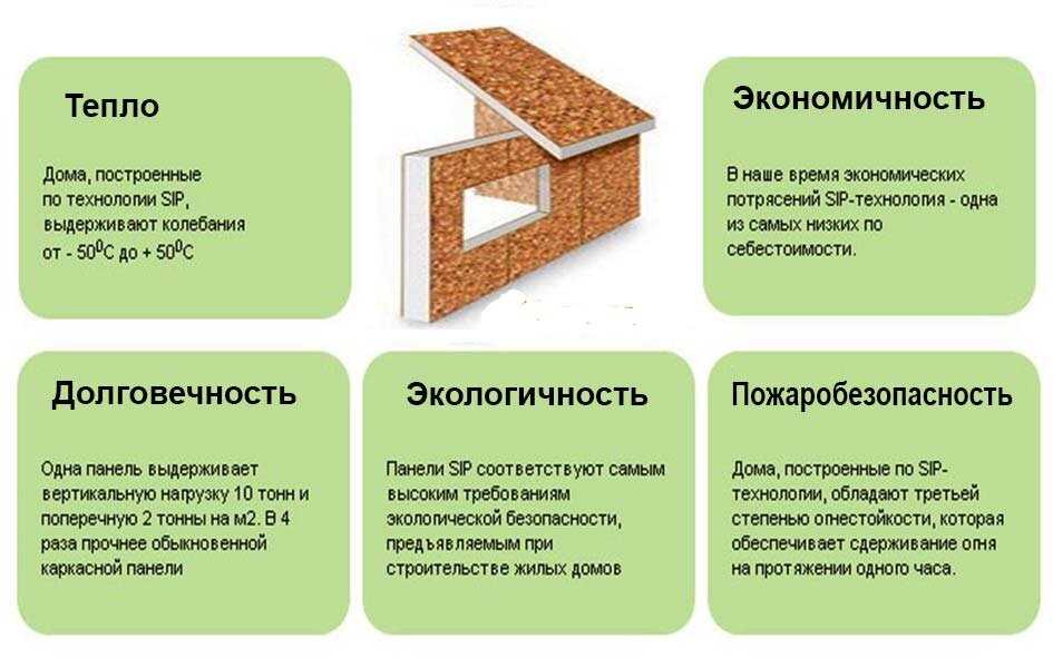 Плюсы домов из силикатных блоков: