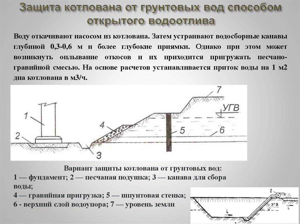 Способы разборки стенок котлована