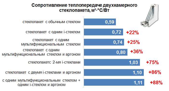 3. Энергоэффективность