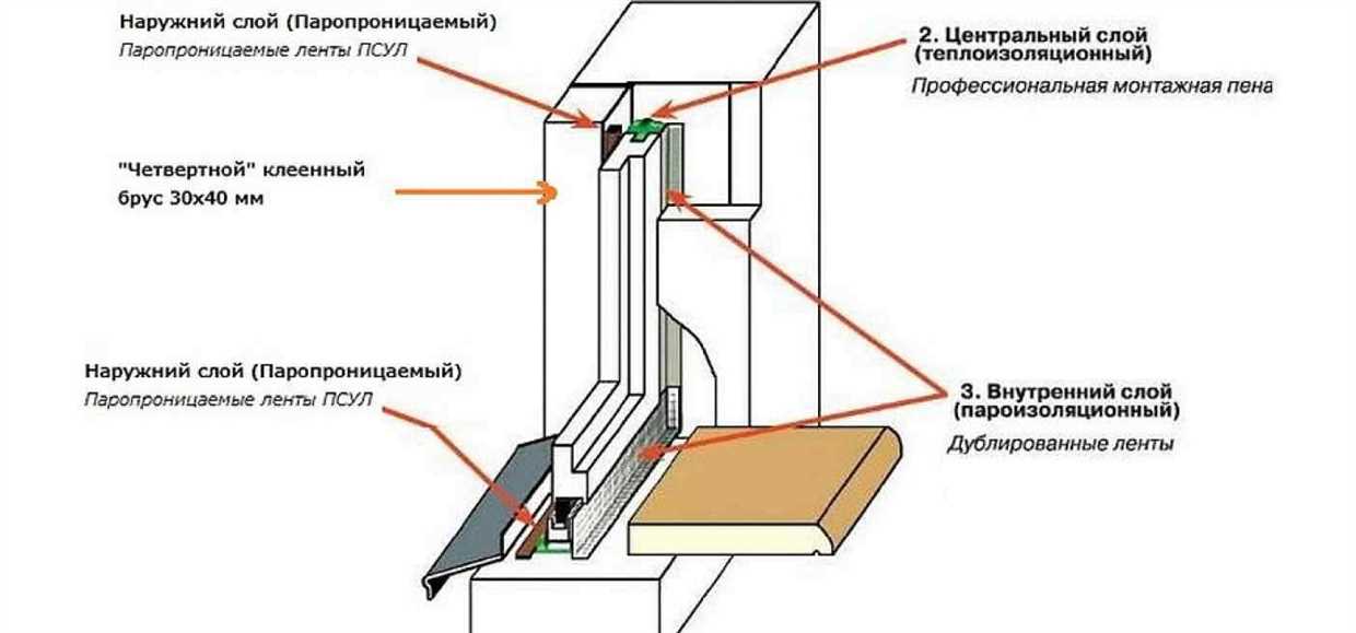 Заключение