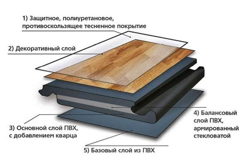 Ограниченная толщина и прочность