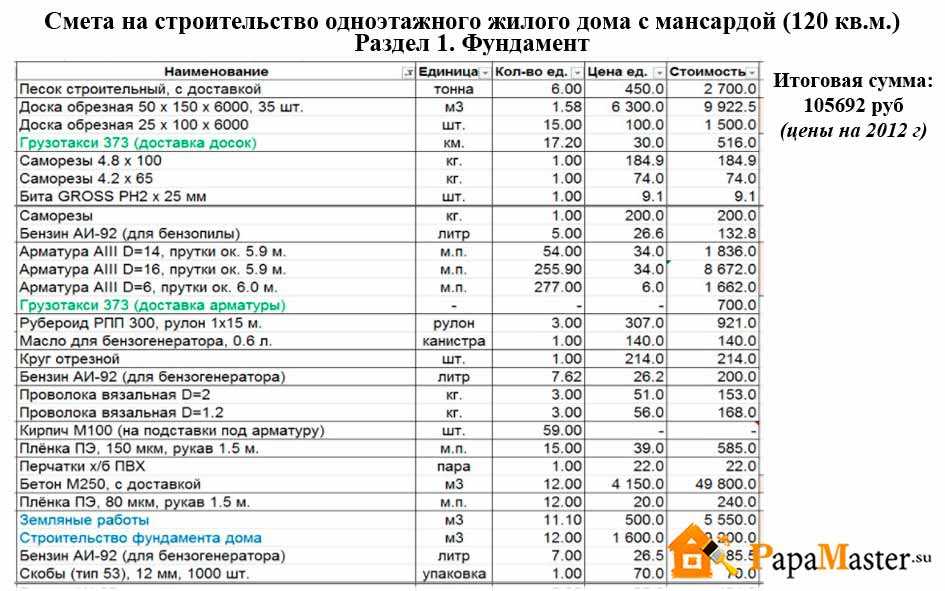 Требования к армированию фундамента: