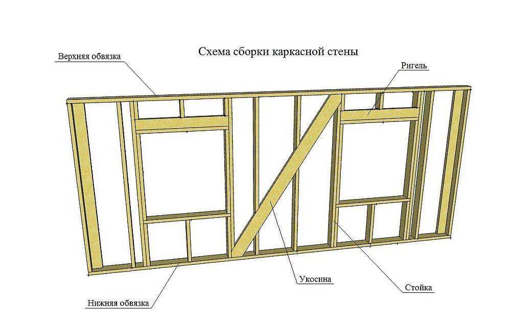 2. Штукатурка и выравнивание стен: