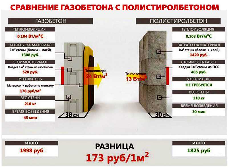 Перевес горизонтальных и вертикальных керамзитобетонных блоков для стен