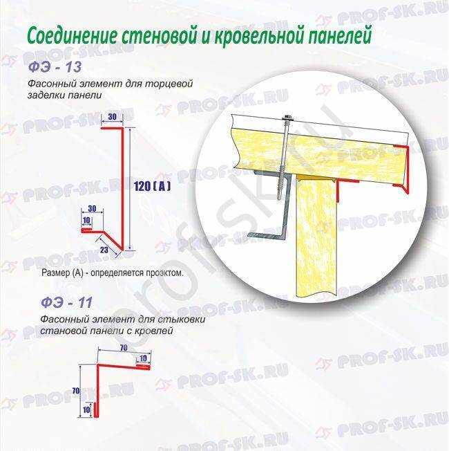 2. Тип нащельника