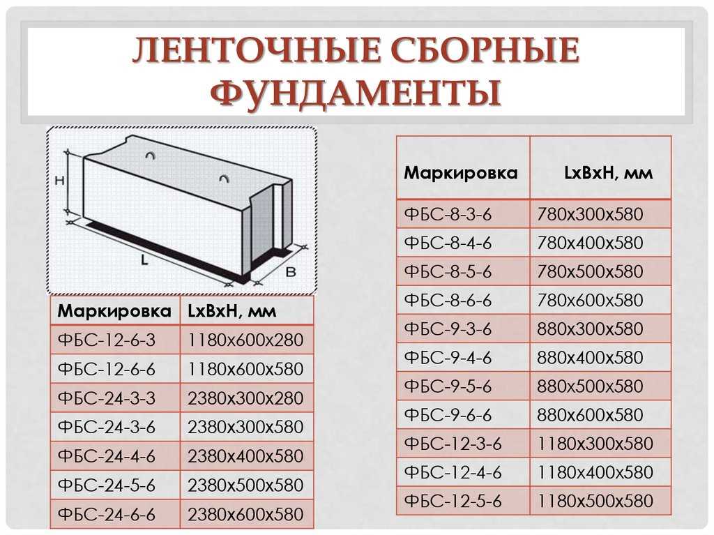 Армирование фундамента