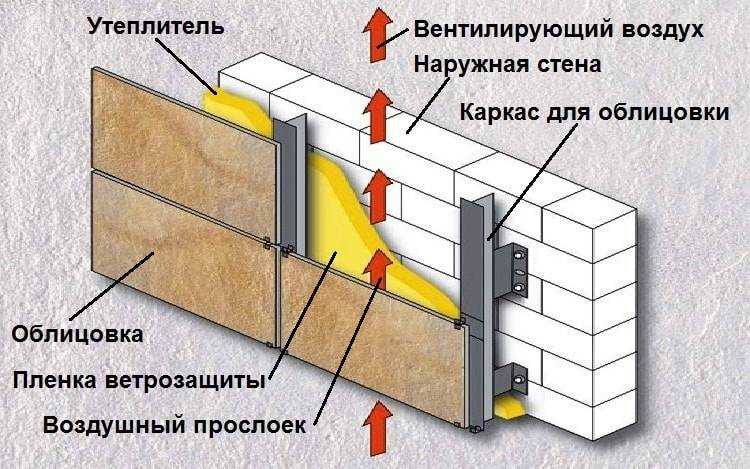 Применение утеплителя