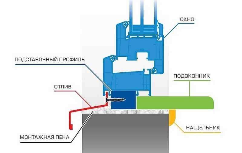 3. Размеры