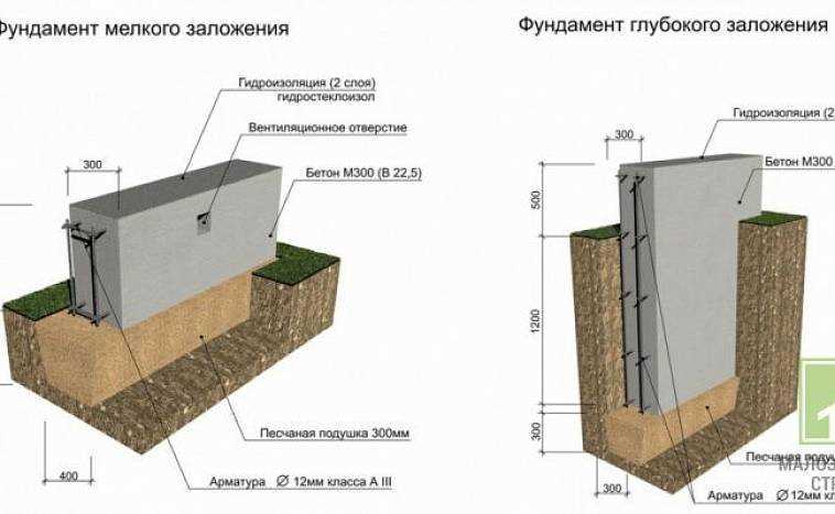 3. Бетонные блоки