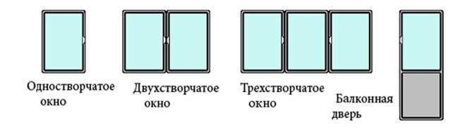 Комбинирование створок в трехстворчатых деревянных окнах