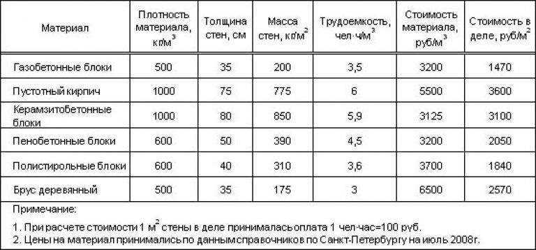 Средняя плотность